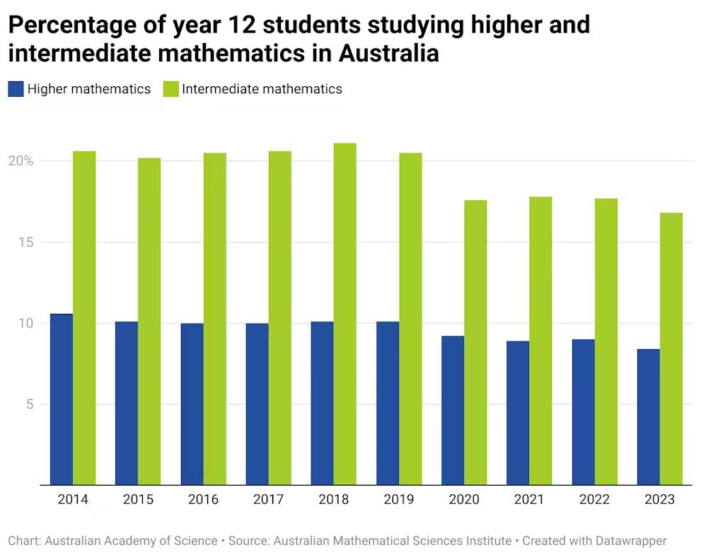 New report reveals glaring gaps between Australia’s future needs and science capabilities